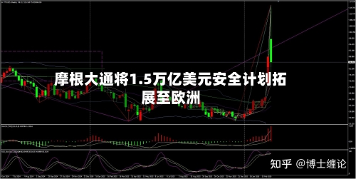 摩根大通将1.5万亿美元安全计划拓展至欧洲-第1张图片