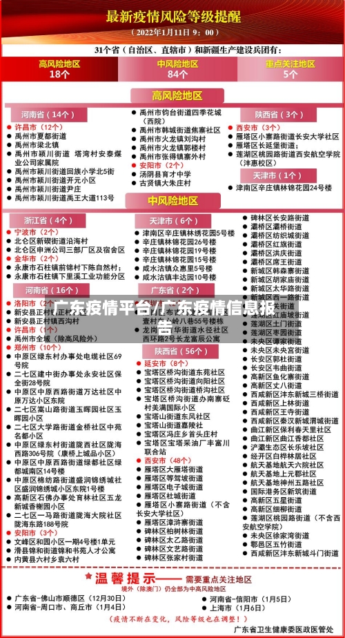 广东疫情平台/广东疫情信息报告-第1张图片