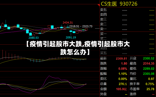 【疫情引起股市大跌,疫情引起股市大跌怎么办】-第1张图片