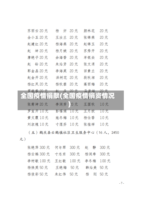 全国疫情捐献(全国疫情捐资情况)-第1张图片