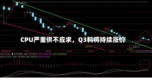 CPU严重供不应求，Q3料将持续涨价-第1张图片