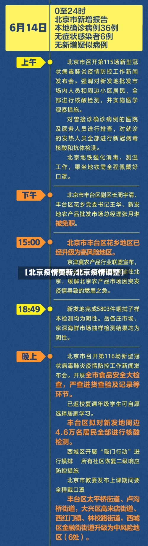 【北京疫情更新,北京疫情调整】-第1张图片