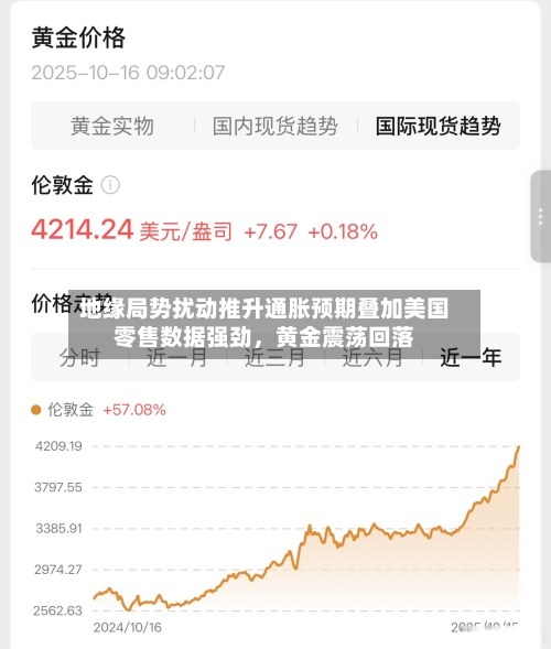 地缘局势扰动推升通胀预期叠加美国零售数据强劲，黄金震荡回落-第1张图片