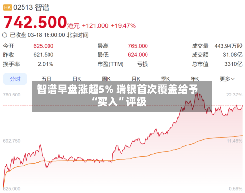 智谱早盘涨超5% 瑞银首次覆盖给予“买入”评级-第1张图片