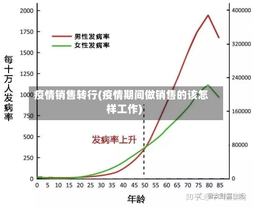 疫情销售转行(疫情期间做销售的该怎样工作)-第1张图片