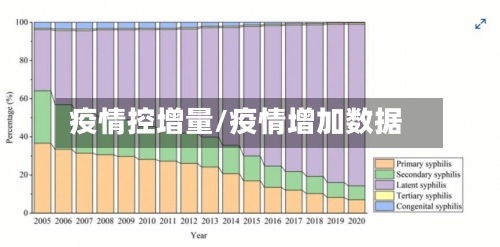 疫情控增量/疫情增加数据-第1张图片