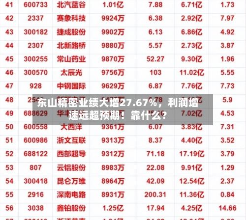 东山精密业绩大增27.67%，利润增速远超预期！靠什么？-第1张图片