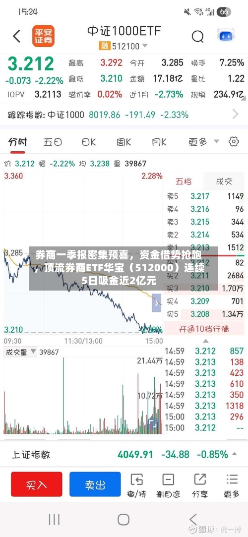 券商一季报密集预喜	，资金借势抢跑，顶流券商ETF华宝（512000）连续5日吸金近2亿元-第1张图片