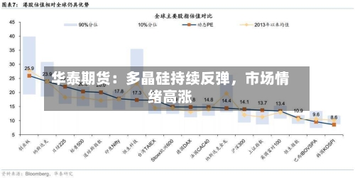 华泰期货：多晶硅持续反弹	，市场情绪高涨-第1张图片