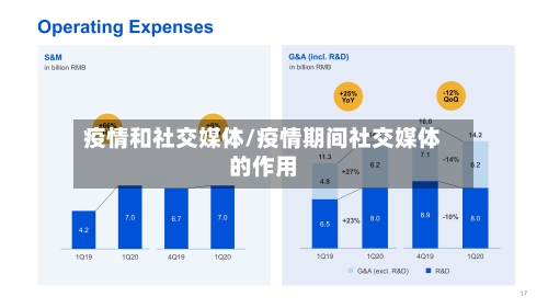 疫情和社交媒体/疫情期间社交媒体的作用-第1张图片