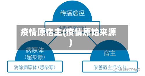 疫情原宿主(疫情原始来源)-第1张图片