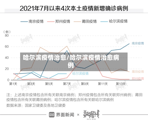 哈尔滨疫情治愈/哈尔滨疫情治愈病例-第1张图片