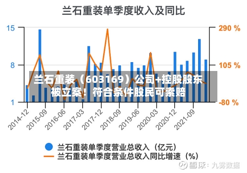 兰石重装（603169）公司+控股股东被立案！符合条件股民可索赔-第1张图片
