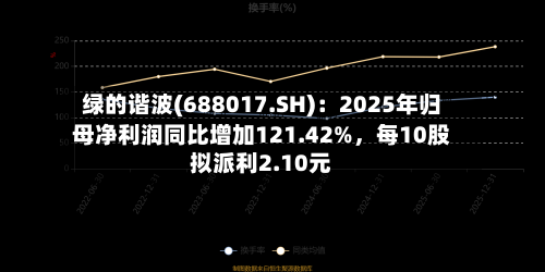 绿的谐波(688017.SH)：2025年归母净利润同比增加121.42%，每10股拟派利2.10元-第1张图片