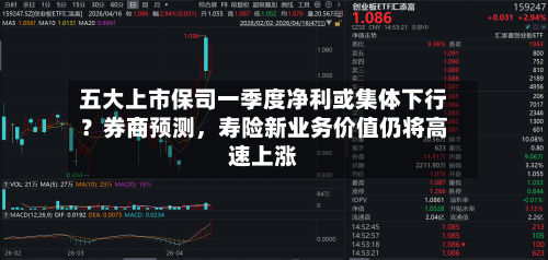 五大上市保司一季度净利或集体下行？券商预测，寿险新业务价值仍将高速上涨-第1张图片