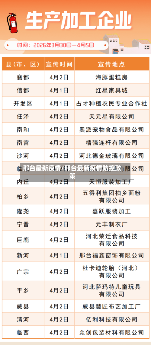 邢台最新疫情/邢台最新疫情防控政策-第1张图片