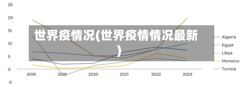 世界疫情况(世界疫情情况最新)-第1张图片