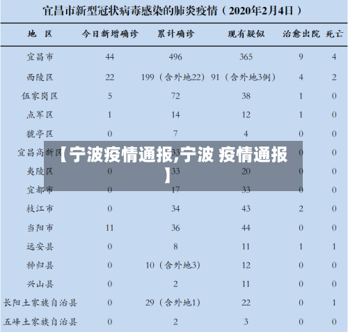 【宁波疫情通报,宁波 疫情通报】-第1张图片