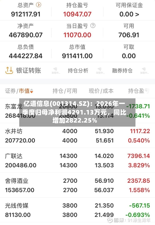 亿道信息(001314.SZ)：2026年一季度归母净利润4291.13万元，同比增加2822.25%-第1张图片