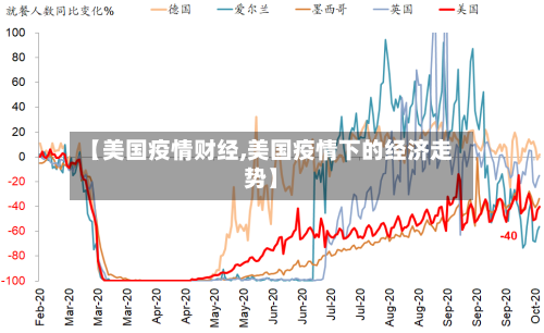 【美国疫情财经,美国疫情下的经济走势】-第1张图片