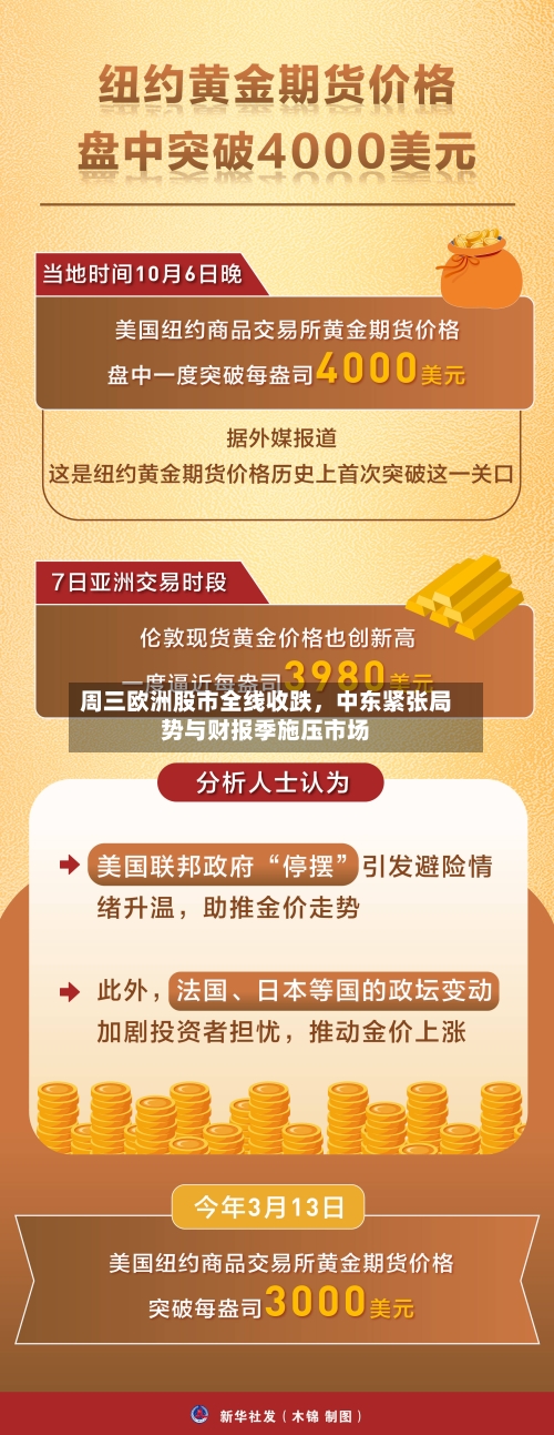 周三欧洲股市全线收跌，中东紧张局势与财报季施压市场-第1张图片