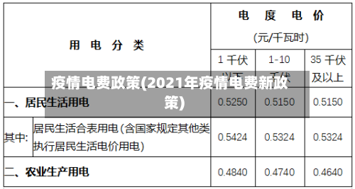 疫情电费政策(2021年疫情电费新政策)-第1张图片