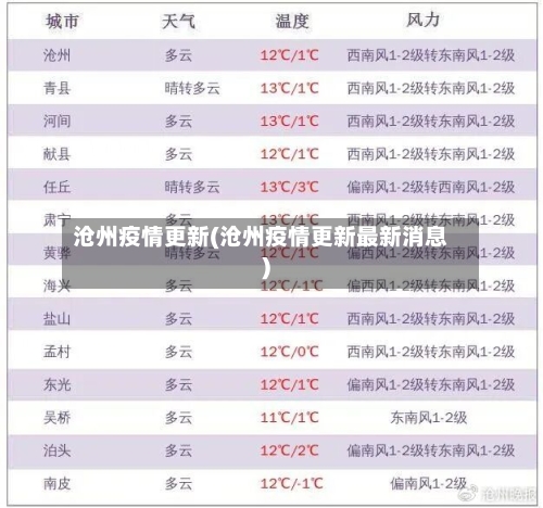 沧州疫情更新(沧州疫情更新最新消息)-第1张图片