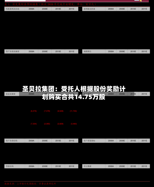 圣贝拉集团：受托人根据股份奖励计划购买合共14.75万股-第1张图片