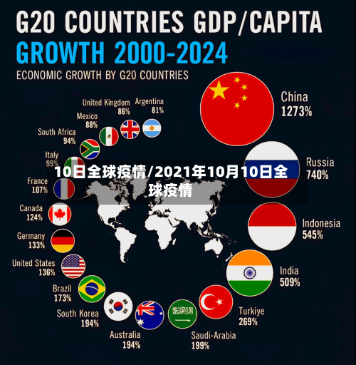 10日全球疫情/2021年10月10日全球疫情-第1张图片