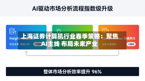 上海证券计算机行业春季策略：聚焦AI主线 布局未来产业-第1张图片