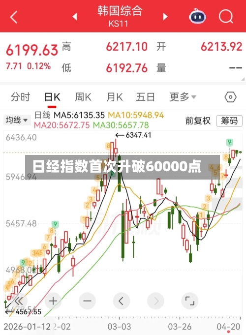 日经指数首次升破60000点-第1张图片