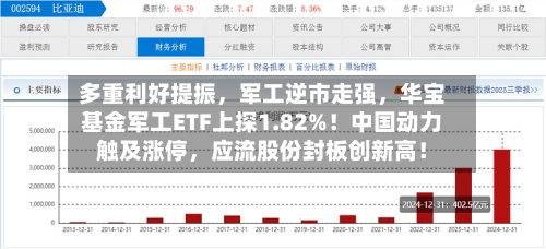 多重利好提振	，军工逆市走强，华宝基金军工ETF上探1.82%！中国动力触及涨停，应流股份封板创新高！-第1张图片