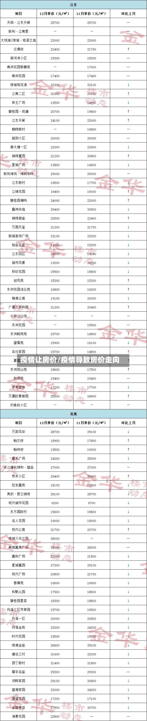疫情让房价/疫情导致房价走向-第2张图片