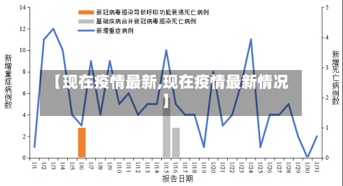 【现在疫情最新,现在疫情最新情况】-第1张图片