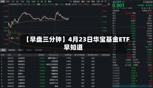 【早盘三分钟】4月23日华宝基金ETF早知道-第1张图片