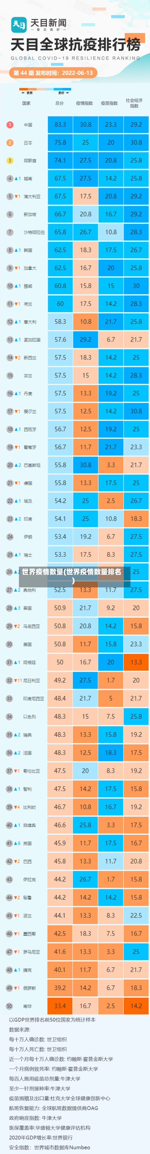世界疫情数量(世界疫情数量排名)-第1张图片