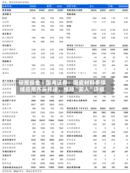 研报掘金丨国海证券：国瓷材料多领域应用齐头并进，维持“买入	”评级-第1张图片