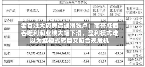 老百姓大药房遭遇滑铁卢：商誉减值吞噬利润业绩大幅下滑，盈利模式难以为继模式转型又陷合规危机-第1张图片