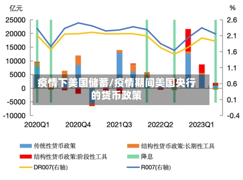 疫情下美国储蓄/疫情期间美国央行的货币政策-第1张图片