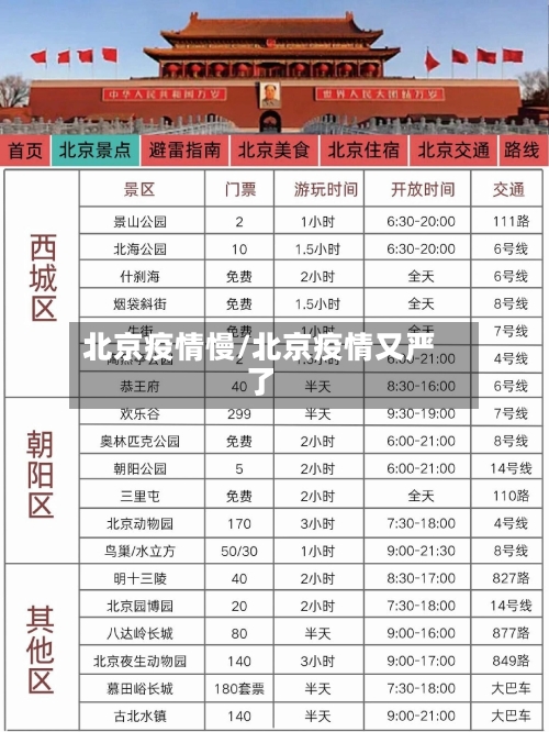北京疫情慢/北京疫情又严了-第1张图片