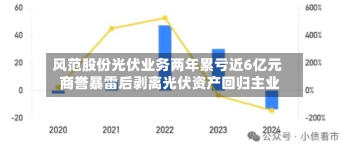 风范股份光伏业务两年累亏近6亿元 商誉暴雷后剥离光伏资产回归主业-第1张图片