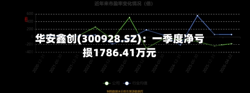 华安鑫创(300928.SZ)：一季度净亏损1786.41万元-第1张图片