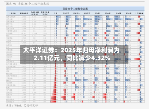 太平洋证券：2025年归母净利润为2.11亿元，同比减少4.32%-第1张图片