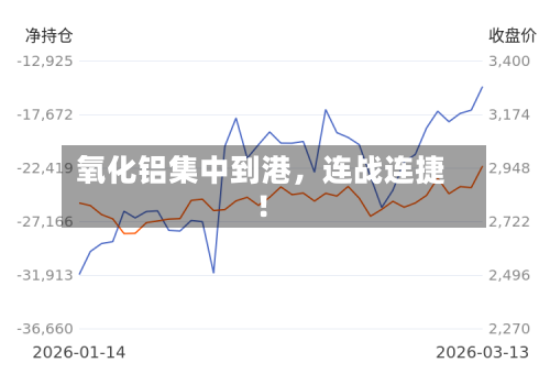 氧化铝集中到港，连战连捷！-第1张图片