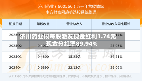 济川药业拟每股派发现金红利1.74元	，现金分红率89.94%-第1张图片
