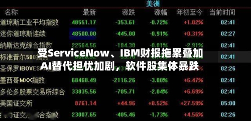 受ServiceNow	、IBM财报拖累叠加AI替代担忧加剧	，软件股集体暴跌-第1张图片