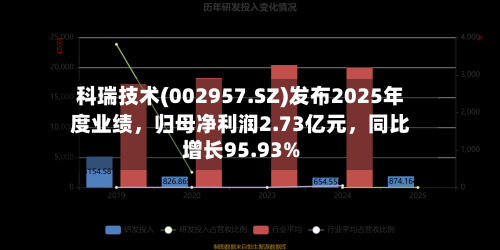 科瑞技术(002957.SZ)发布2025年度业绩，归母净利润2.73亿元	，同比增长95.93%-第1张图片