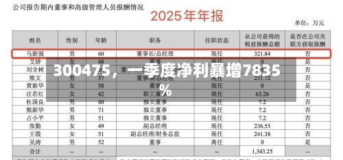 300475，一季度净利暴增7835%-第1张图片