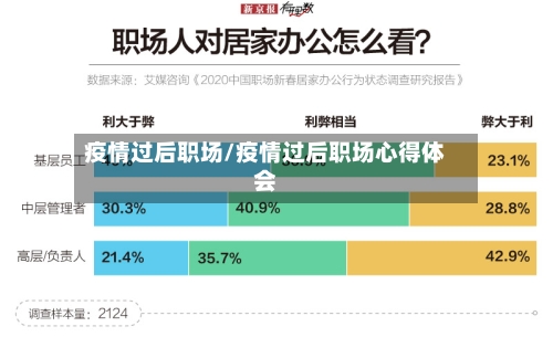疫情过后职场/疫情过后职场心得体会-第1张图片