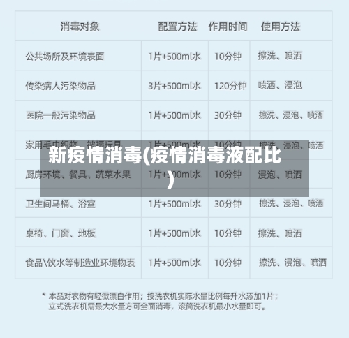 新疫情消毒(疫情消毒液配比)-第1张图片